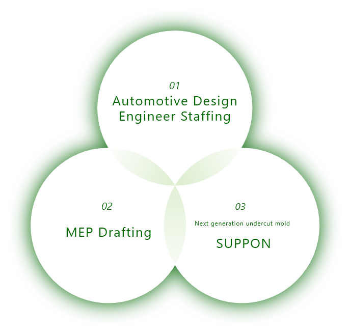 01Automotive Design Engineer Staffing 02MEP Design 03Next generation undercut mold SUPPON